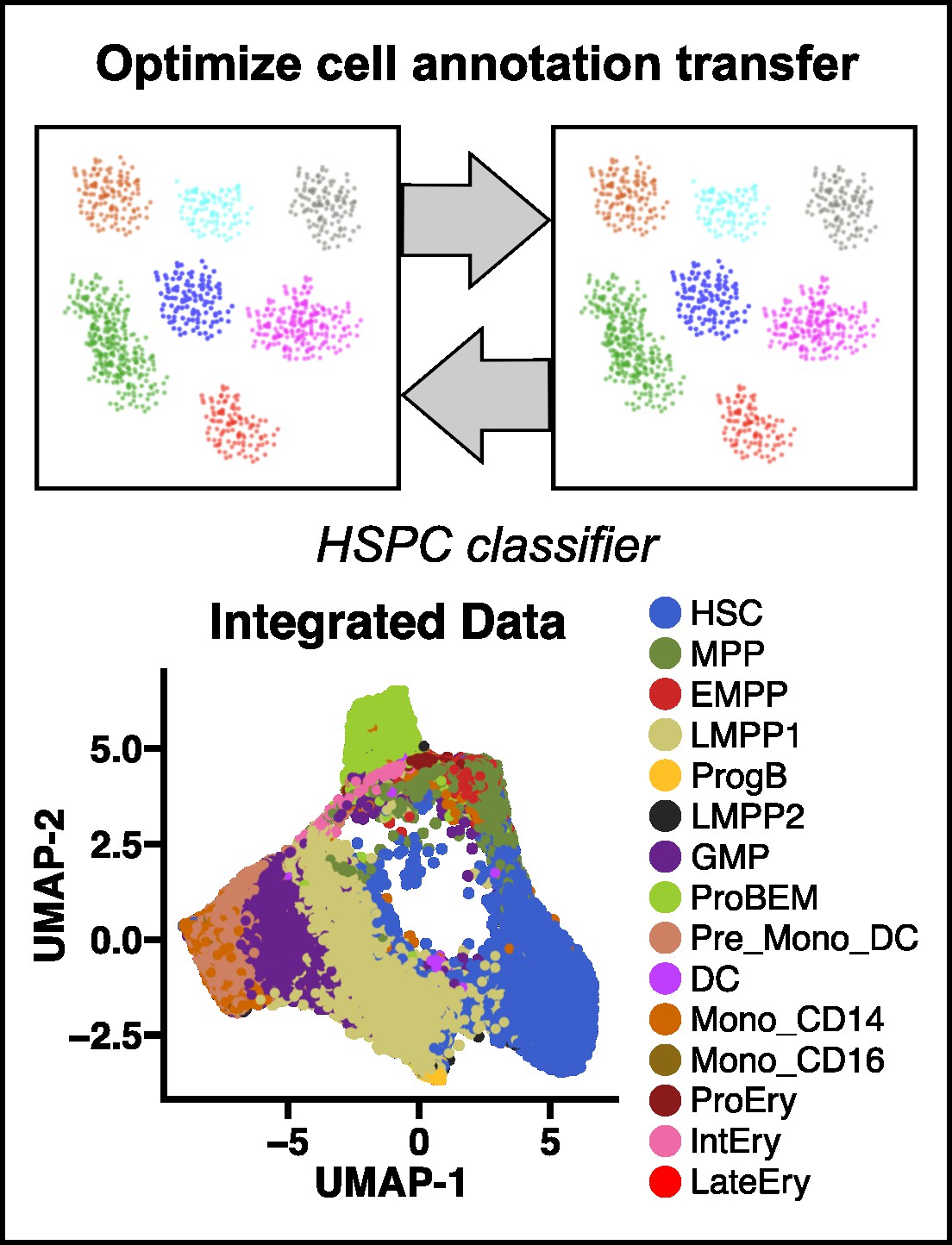 HSPC Classifier
